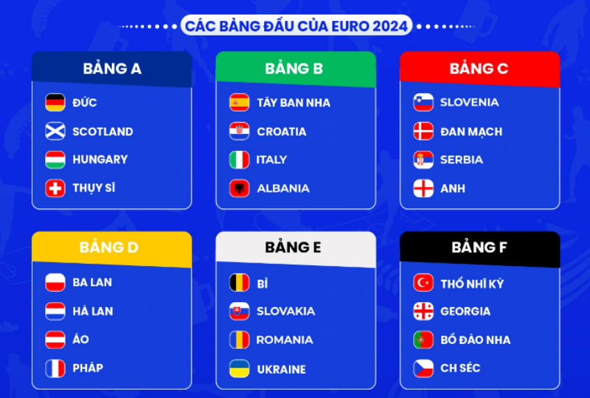 Thông tin mới nhất về EURO 2024 - Giải vô địch bóng đá châu Âu hấp dẫn nhất