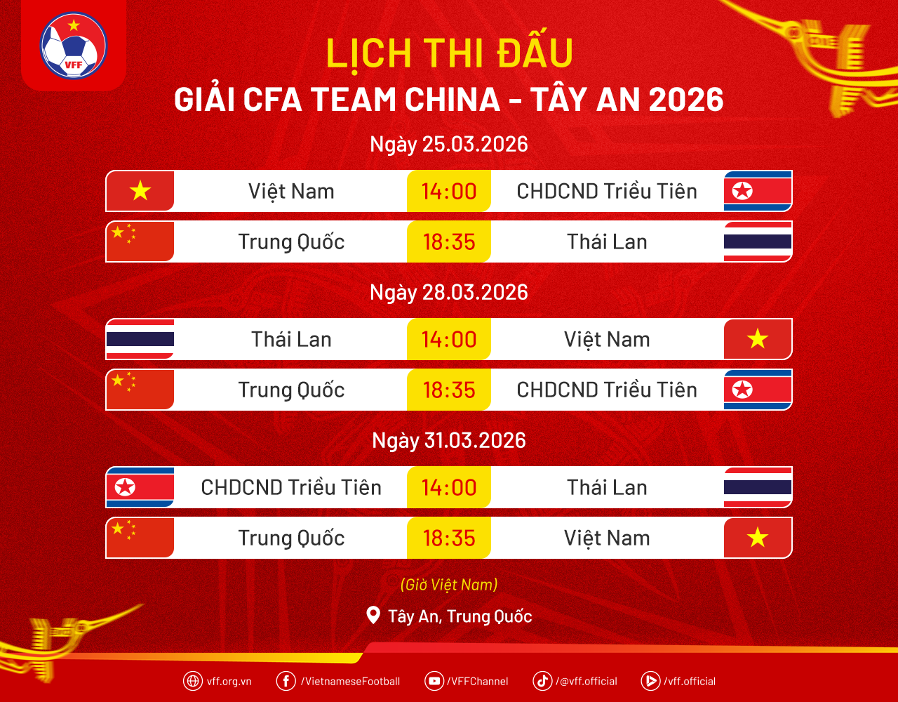 Dự Đoán Trận Đấu Nóng Bỏng Giữa Hà Lan và Thụy Điển Tại World Cup 2026